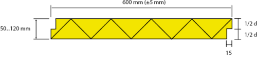 XPS Finnfoam FL-500 värmeisoleringsskiva 1235×585 mm