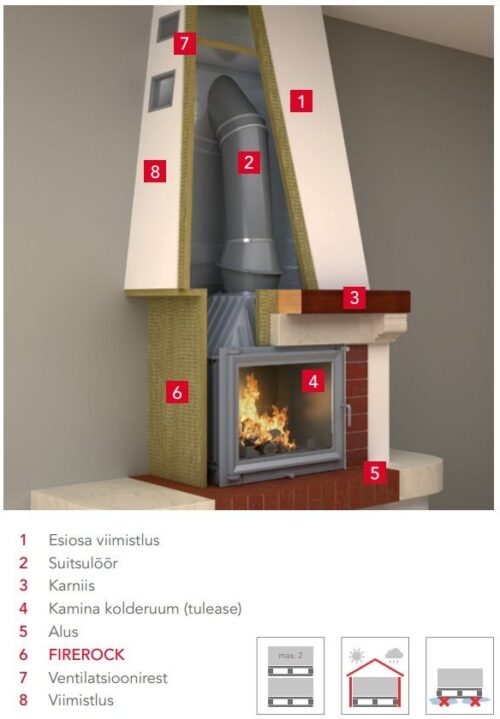 Bastuns brandskyddsskiva FIREROCK med aluminiumfolie 25–30 mm